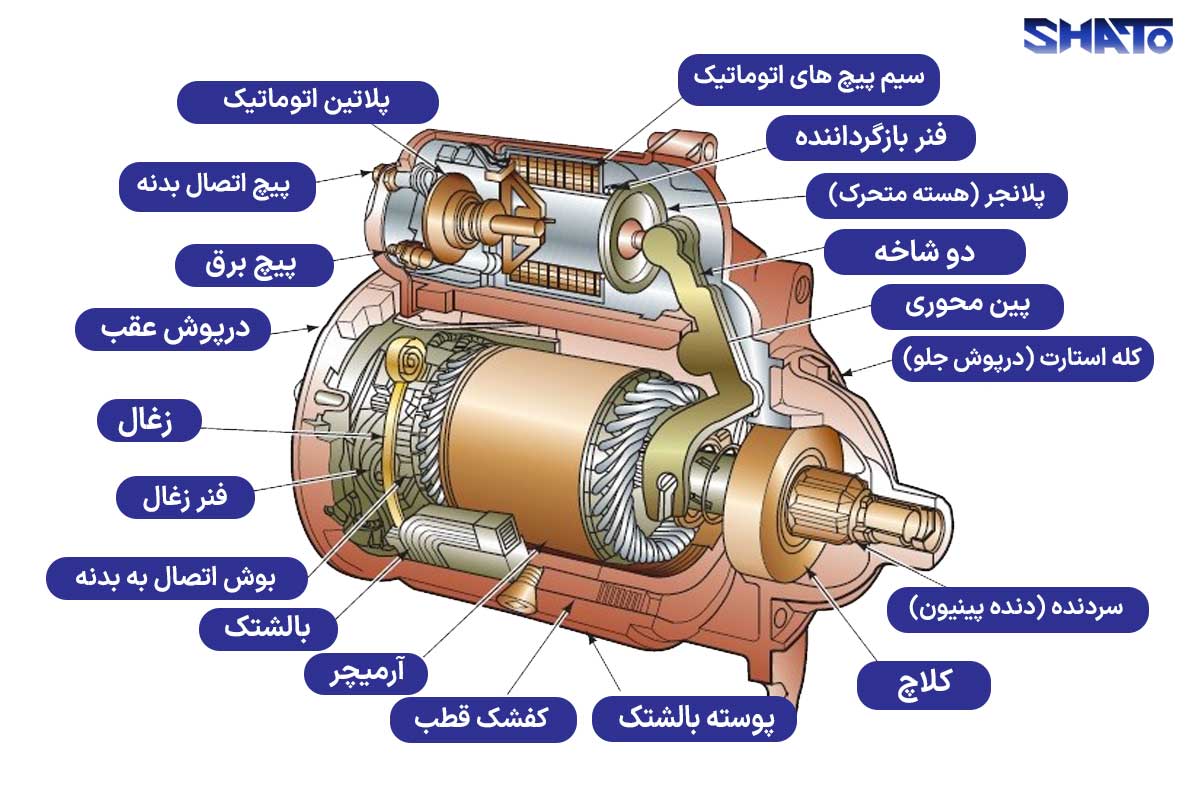 car-starter-schematic-pic1.jpg